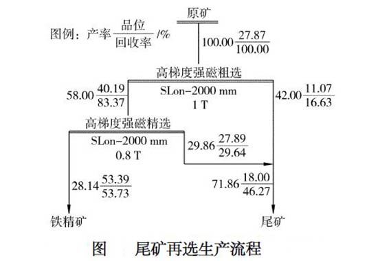 尾矿再生产流程.jpg