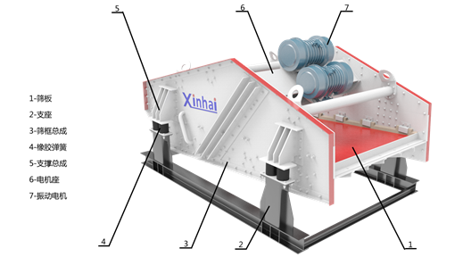 VD-series-high-efficiency-high-frequency-dewatering-screen.png VD-series-high-efficiency-high-frequency-dewatering-screen.png